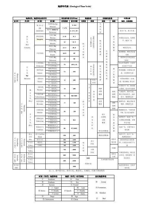 (完整word版)地质年代表