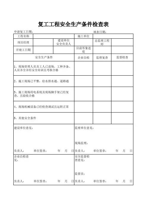 复工工程安全生产条件检查表