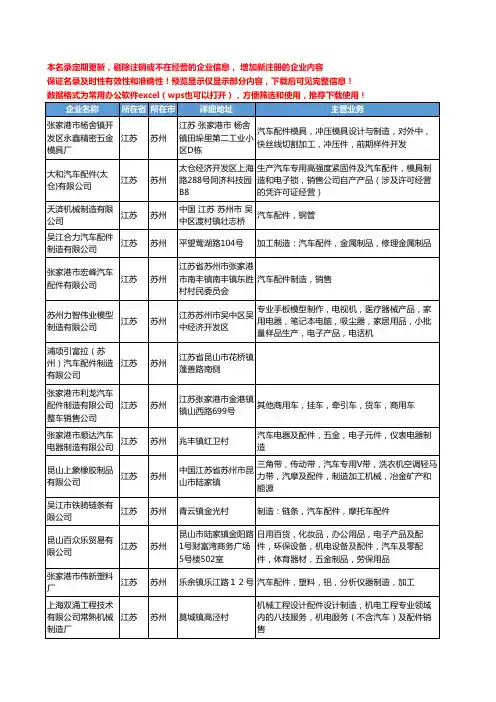新版江苏省苏州汽车配件制造工商企业公司商家名录名单联系方式大全175家