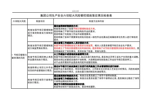 中国石油集团公司管理系统六项较大生产安全系统风险管控要求措施落实情况检查表
