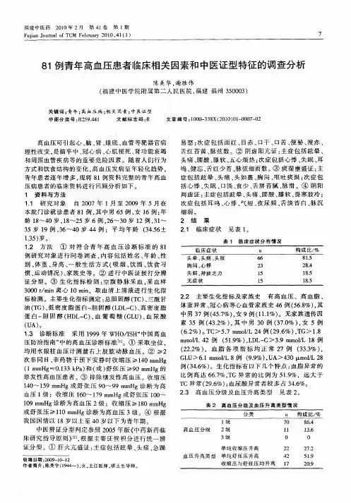 81例青年高血压患者临床相关因素和中医证型特征的调查分析