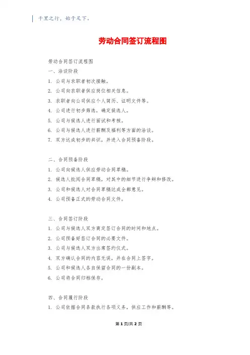 劳动合同签订流程图