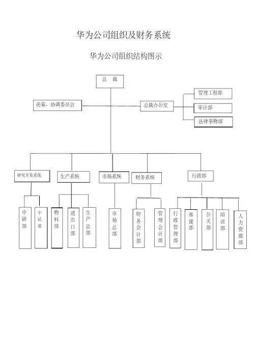 华为公司组织及财务系统讲解