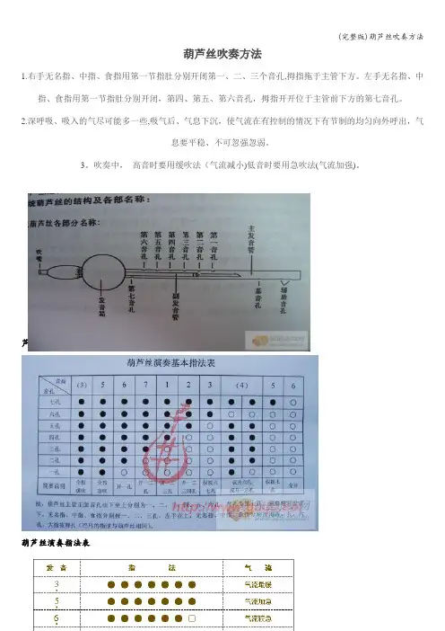 (完整版)葫芦丝吹奏方法