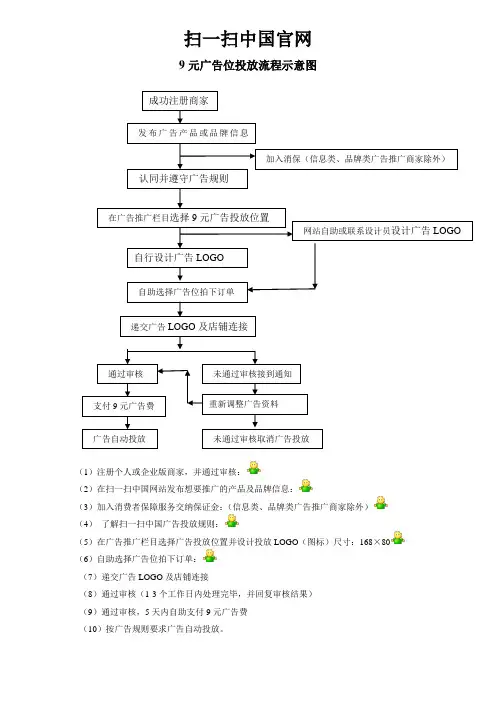 3、9元广告位参与流程示意图9