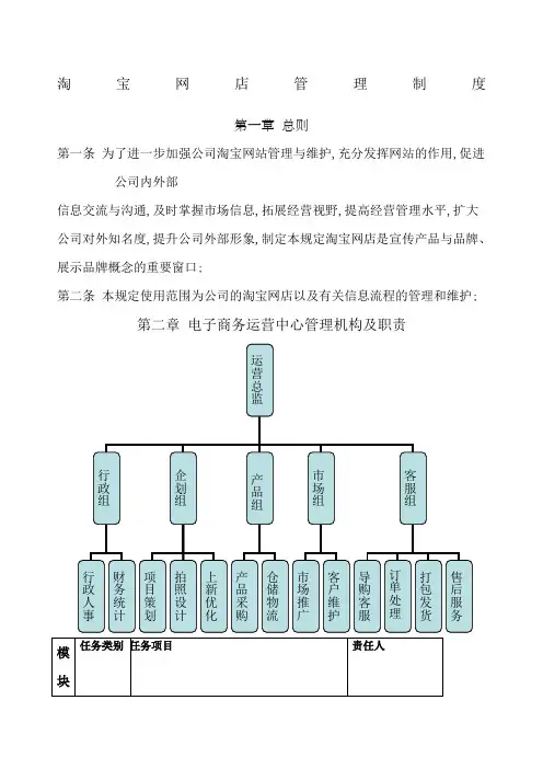 淘宝网店管理规定