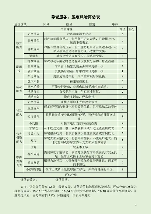 养老服务：压疮风险评估表