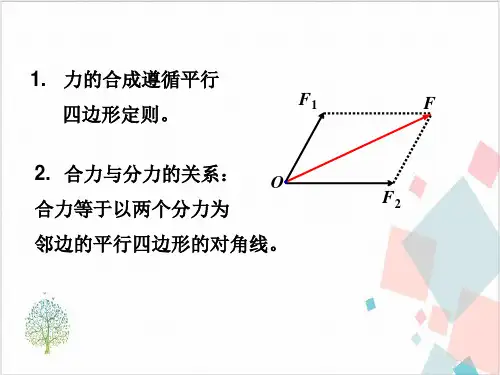 沪教版(上海)物理高一第一学期(试用版)-第二章C怎样分解力_