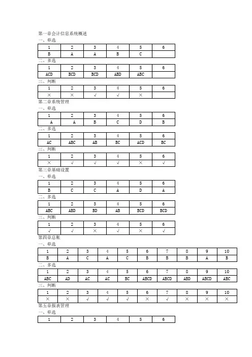 会计信息系统试题及答案