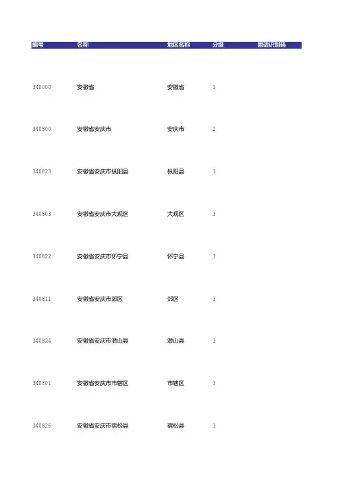 行政区划表