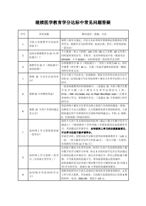 继续医学教育学分达标中常见问题答疑