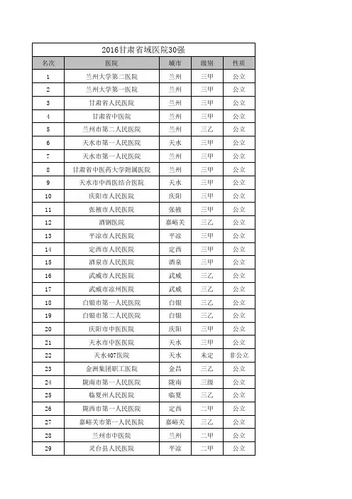 全国医院排名各省top30医院