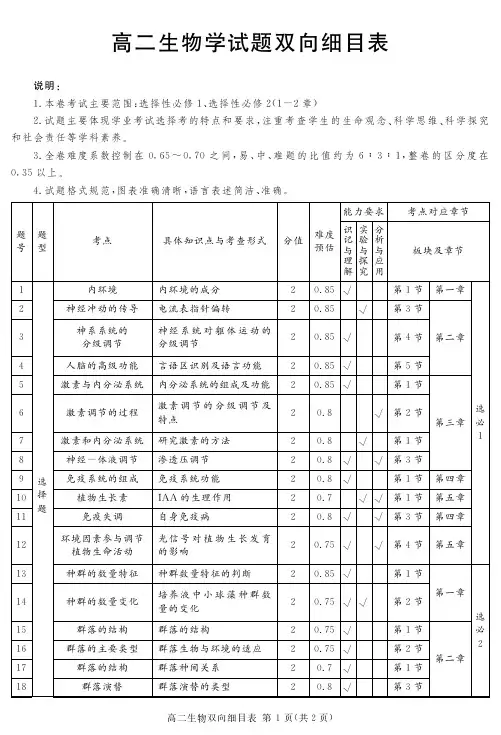(地区)高二上期末生物细目表