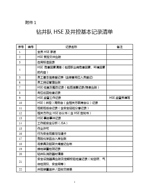 1. 钻井队HSE基本记录清单