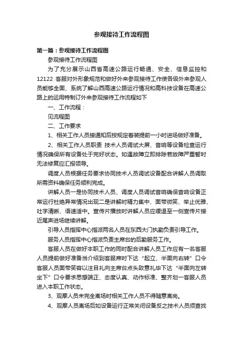 参观接待工作流程图