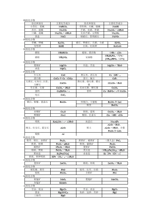 高考化学常见物质的俗名和别称