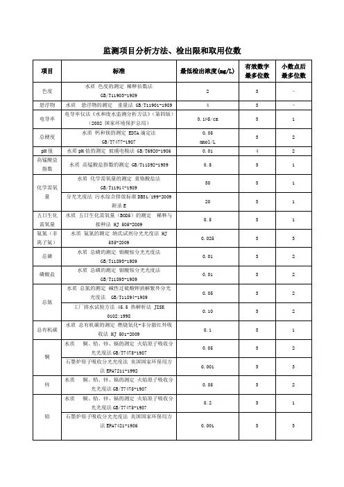 环境监测项目检出限汇总