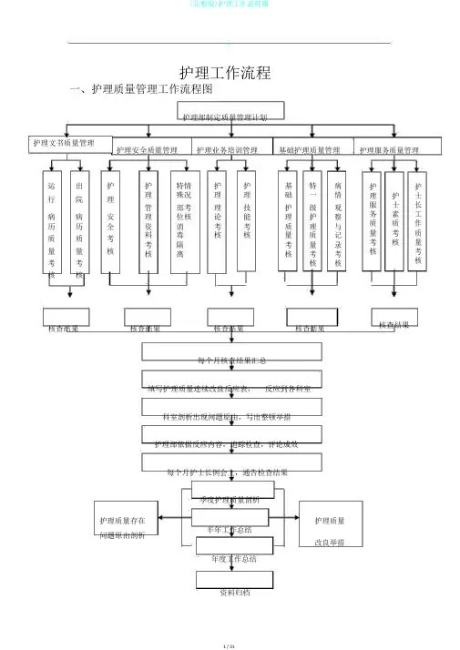 (完整版)护理工作流程图