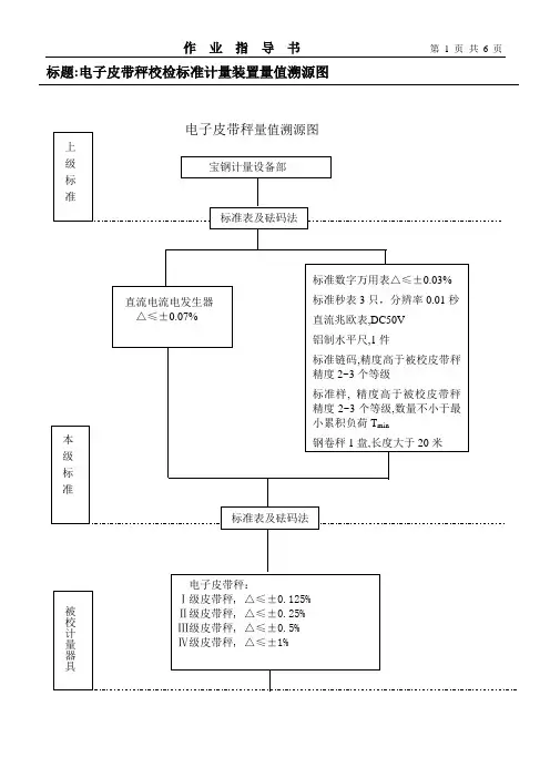 皮带秤作业指导书