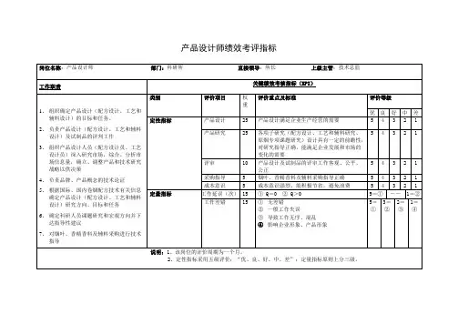 产品设计师绩效考评指标