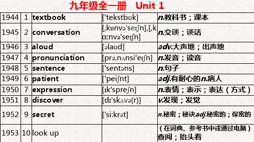 新人教版初中英语单词巧记 九年级全册