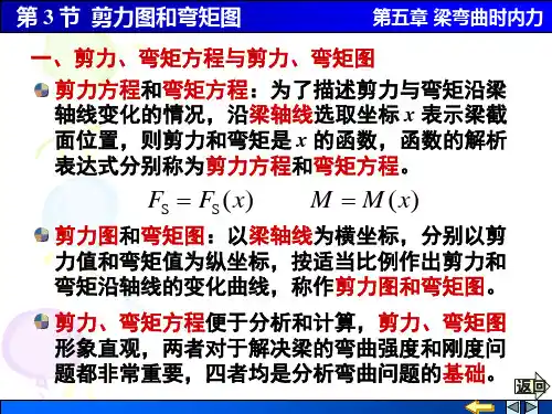 剪力图和弯矩图5