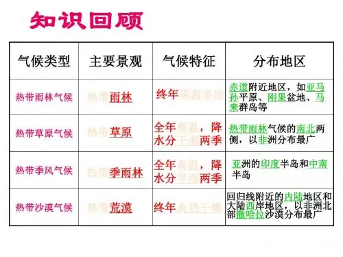【地理课件】亚热带气候