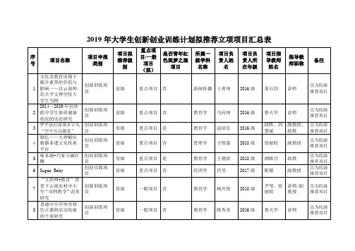 2019年大学生创新创业训练计划拟推荐立项项目汇总表