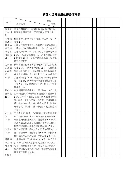 护理人员考核绩效评分细则1