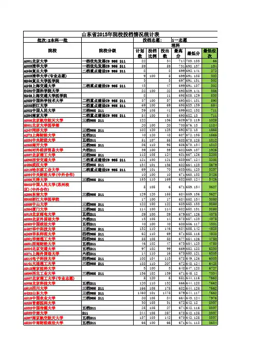 2013-2015一本理科投档单汇总(含院校分档 15年位次)