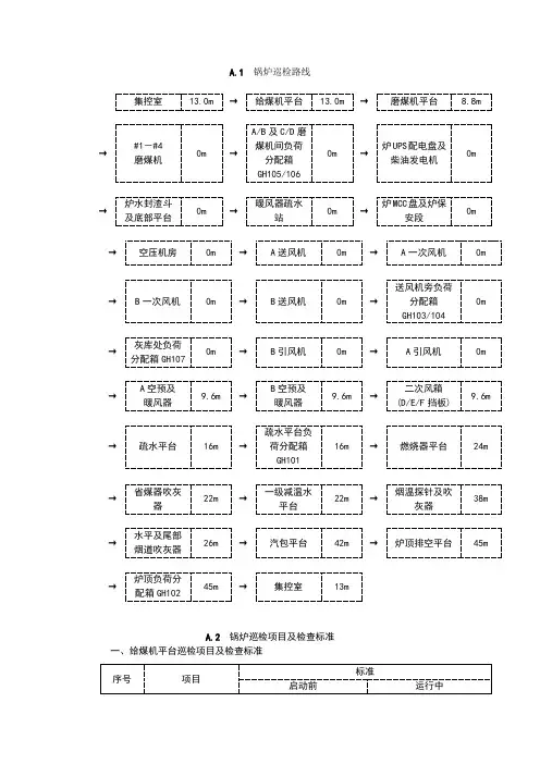 锅炉巡检路线及标准