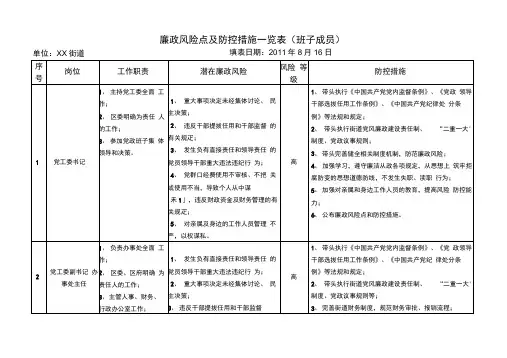 街道廉政风险点及防控措施一览表班子成员