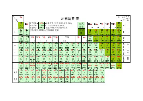 化学元素周期表超清 可