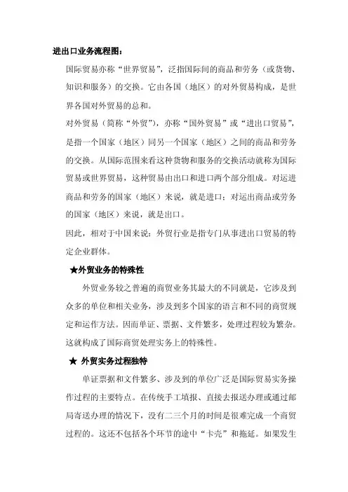 进出口业务流程图：