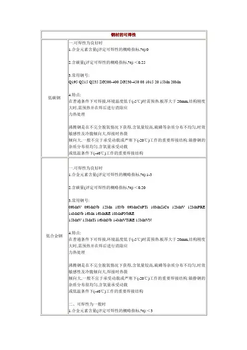 钢材的可焊性