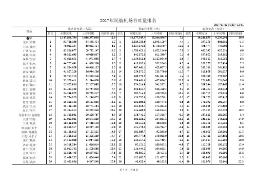 2017全国机场吞吐量排名