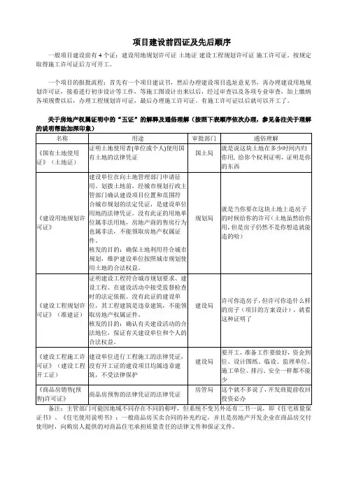 项目报建设前四证及先后顺序