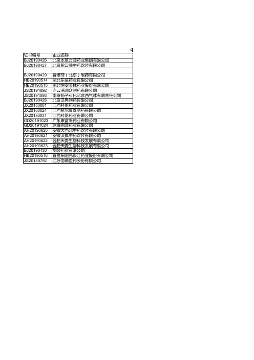 医药年报：中国2018年通过《药品生产质量管理规范》认证企业统计(四十)