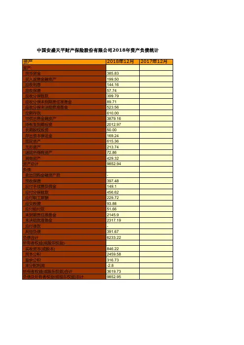 保险行业全国各省市区统计数据：中国安盛天平财产保险股份有限公司2018年资产负债统计