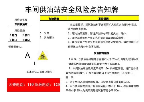 车间供油站-安全风险点告知牌