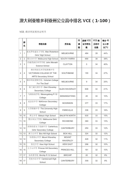 澳大利亚维多利亚州公立高中排名VCE