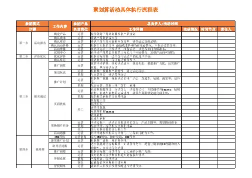 聚划算活动具体执行流程表