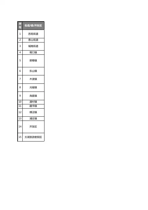 苏州市吴中区行政区域
