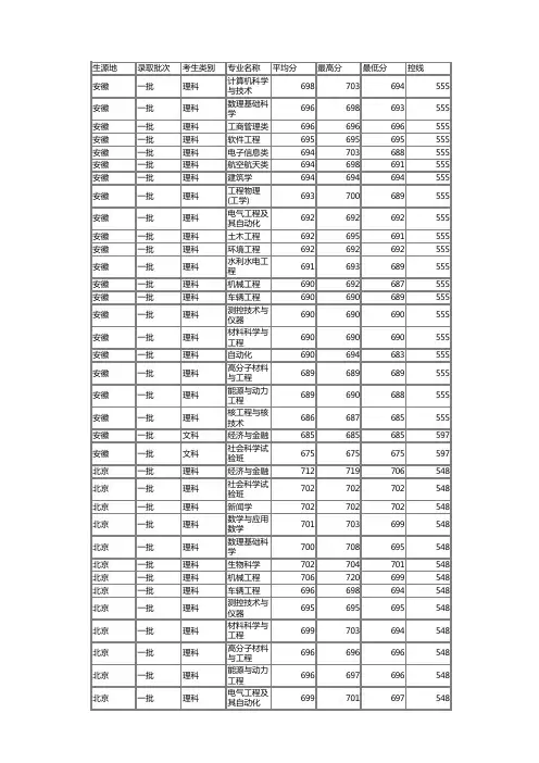 清华大学2015年各省各专业录取分数线