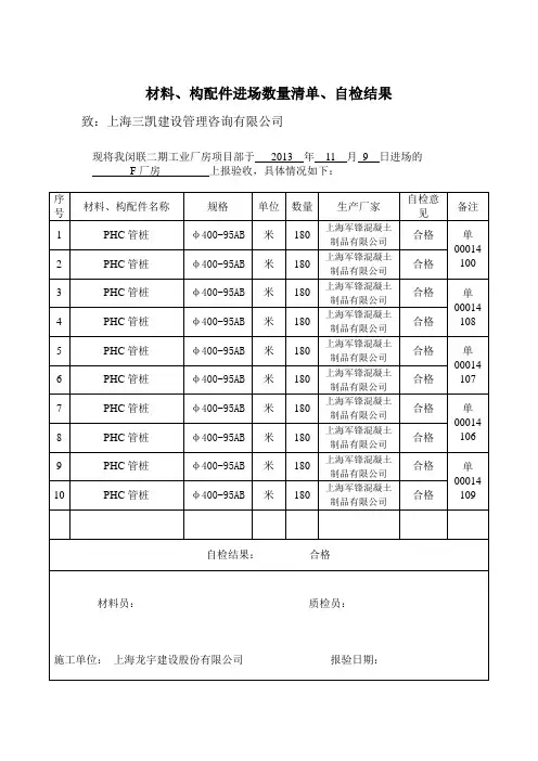 材料_构配件进场数量清单_自检结果表格3