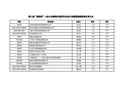 第八届挑战杯山东大学威海分校学生创业计划竞赛校级奖