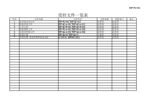 受控文件一览表
