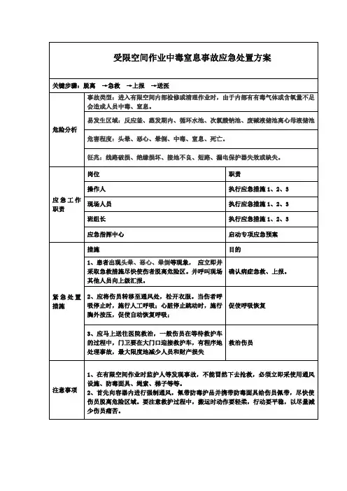 受限空间作业中毒窒息事故应急处置方案
