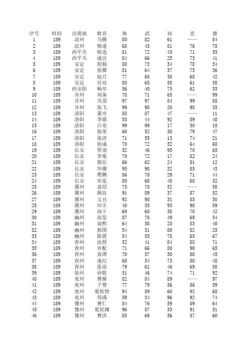 霸王的大陆武将资料(表格版)
