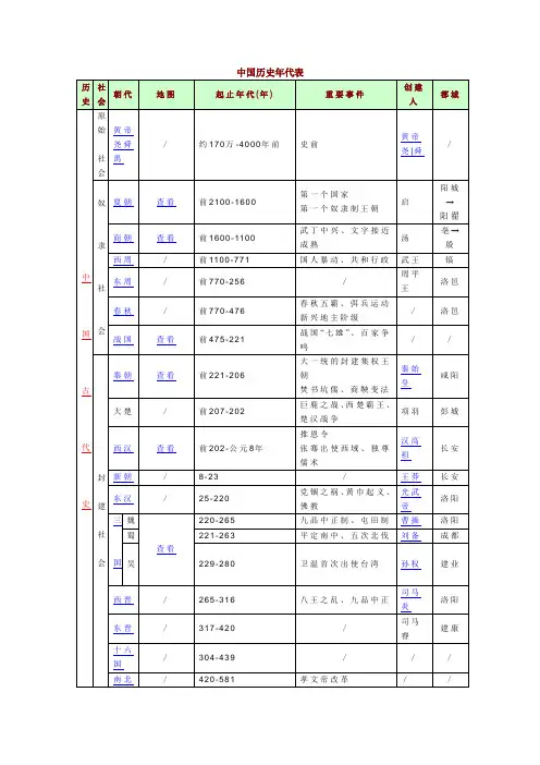 中国历史年代表
